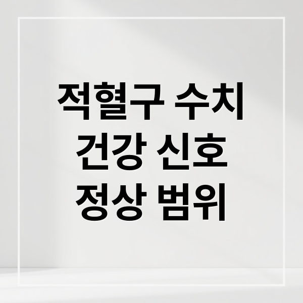 적혈구 수치
건강 신호
정상 범위 (적혈구 수치)