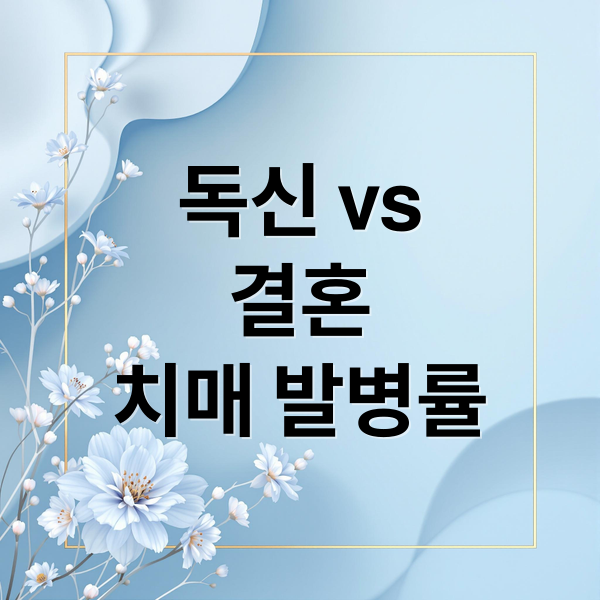 독신 vs
결혼
치매 발병률 (독신 치매 위험)