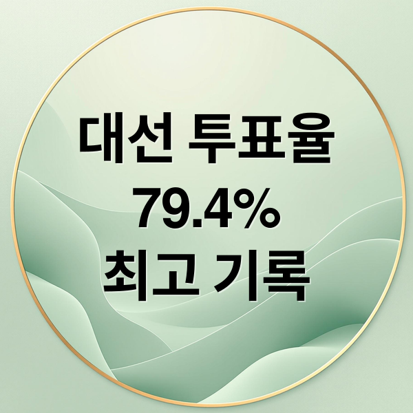 대선 투표율
79.4%
최고 기록 (제21대 대통령선거 투표율)