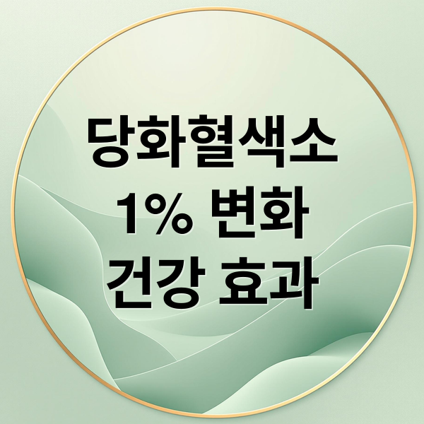 당화혈색소
1% 변화
건강 효과 (당화혈색소 1% 낮추면 몸에서 일어나는 변화)