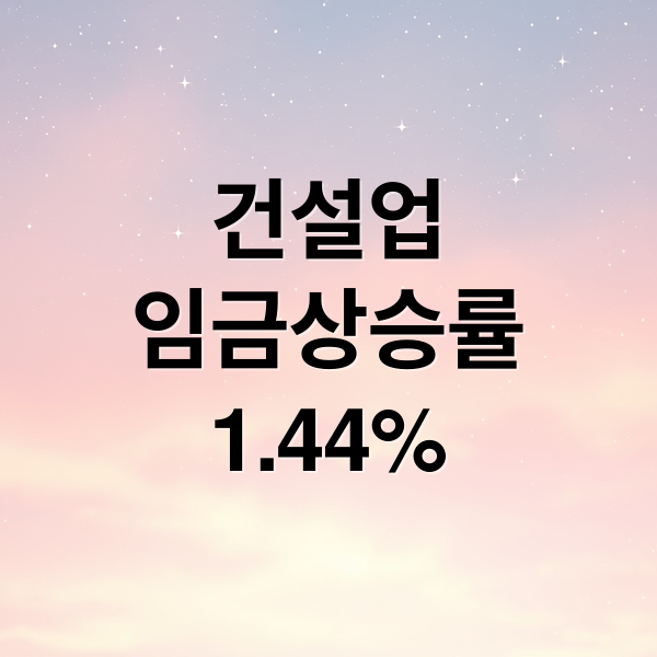 건설업
임금상승률
1.44% (건설업 임금 1.44% 상승)